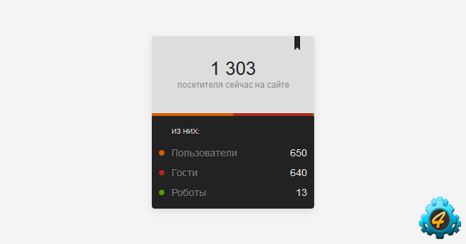 «LightStat» 2.0 Final Release: статистика посетителей онлайн с функцией подсчета роботов